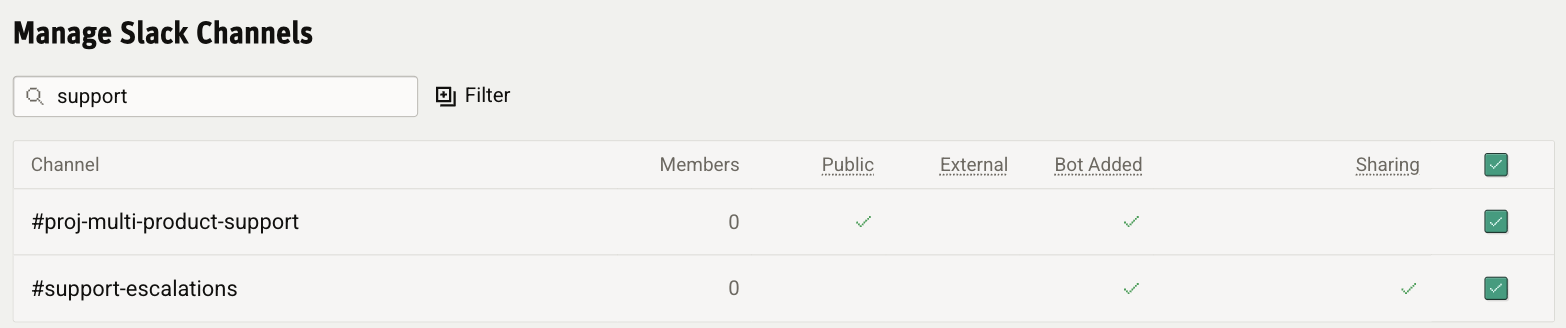 The Slack channel management table in the Modem dashboard, showing a private channel with a check in the Sharing column.
