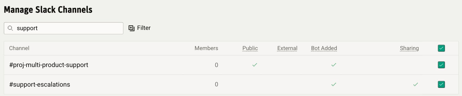 The Slack channel management table in the Modem dashboard, showing a private channel with a check in the Sharing column.