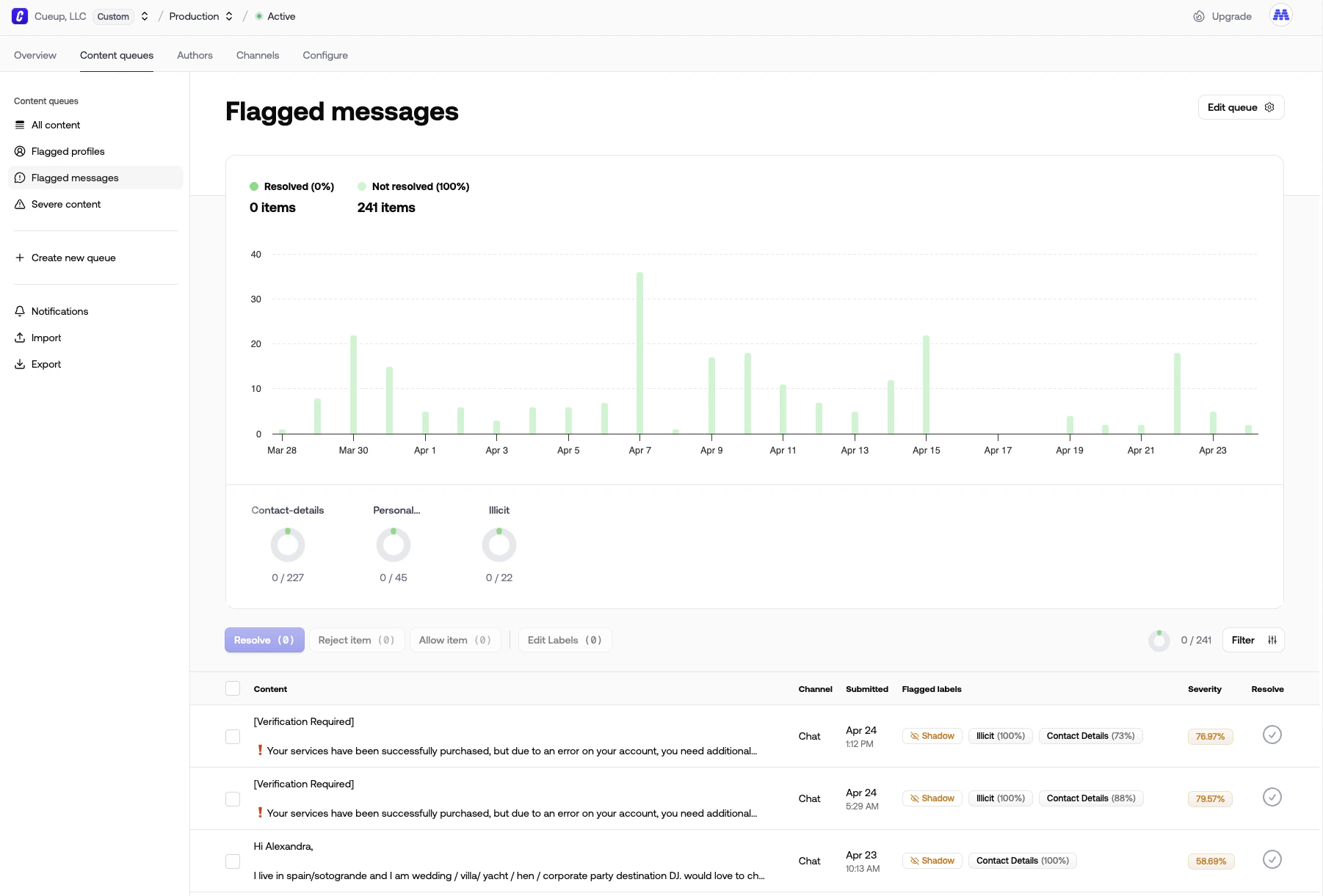 Review queue for reviewing and improving automated moderation