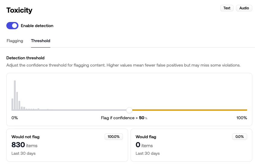 Policy threshold slider with histogram and would-flag / would-not-flag counts