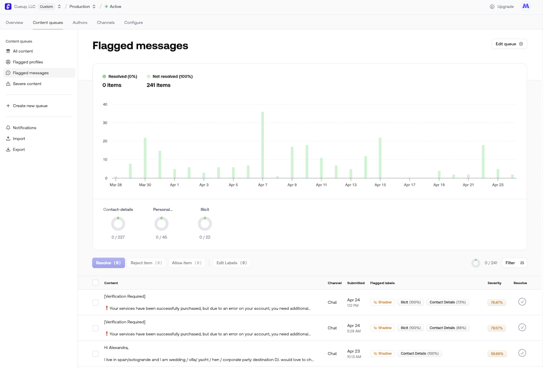 How to Use Review Queues - Moderation API