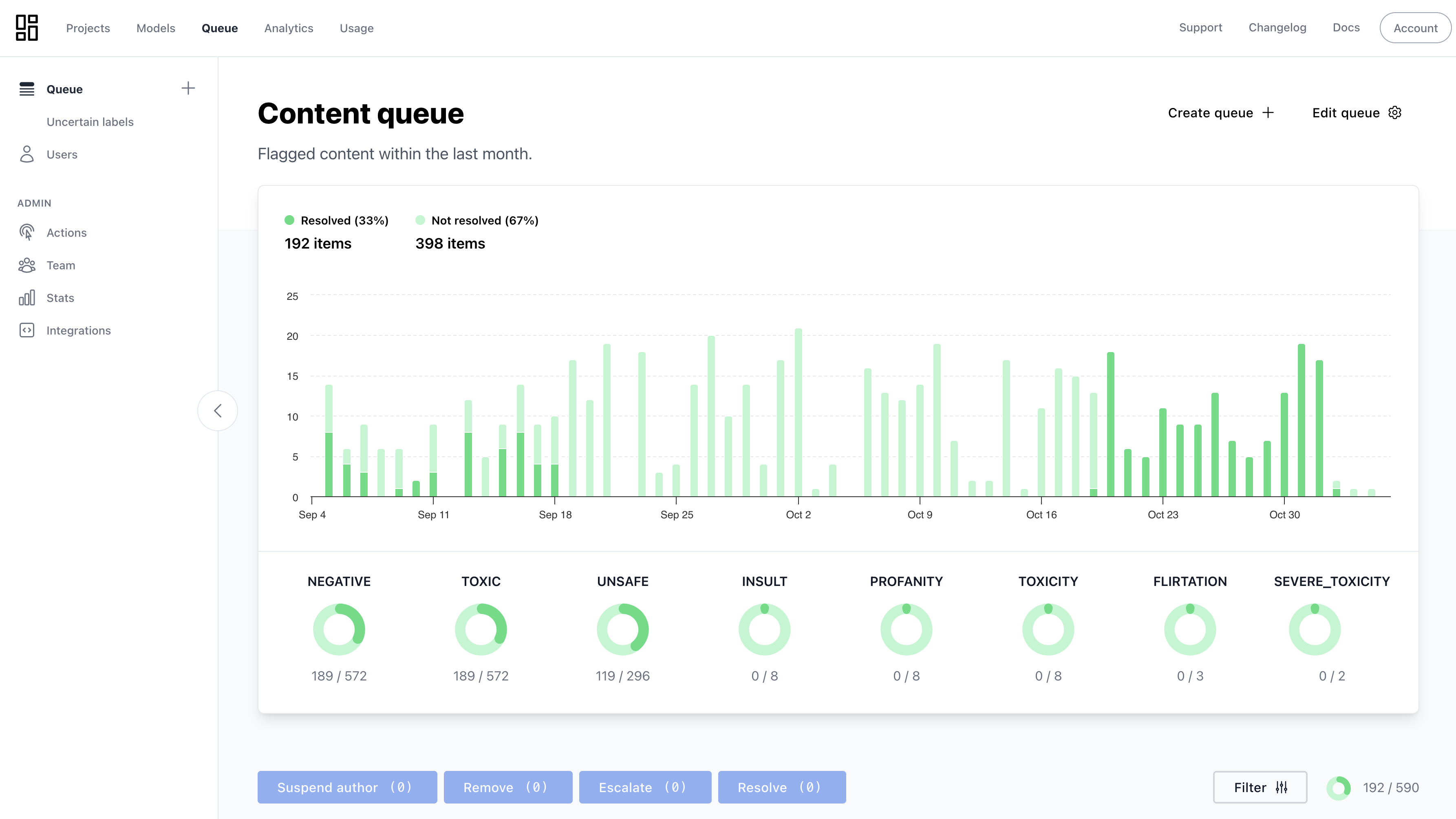 Review queue for reviewing and improving automated moderation
