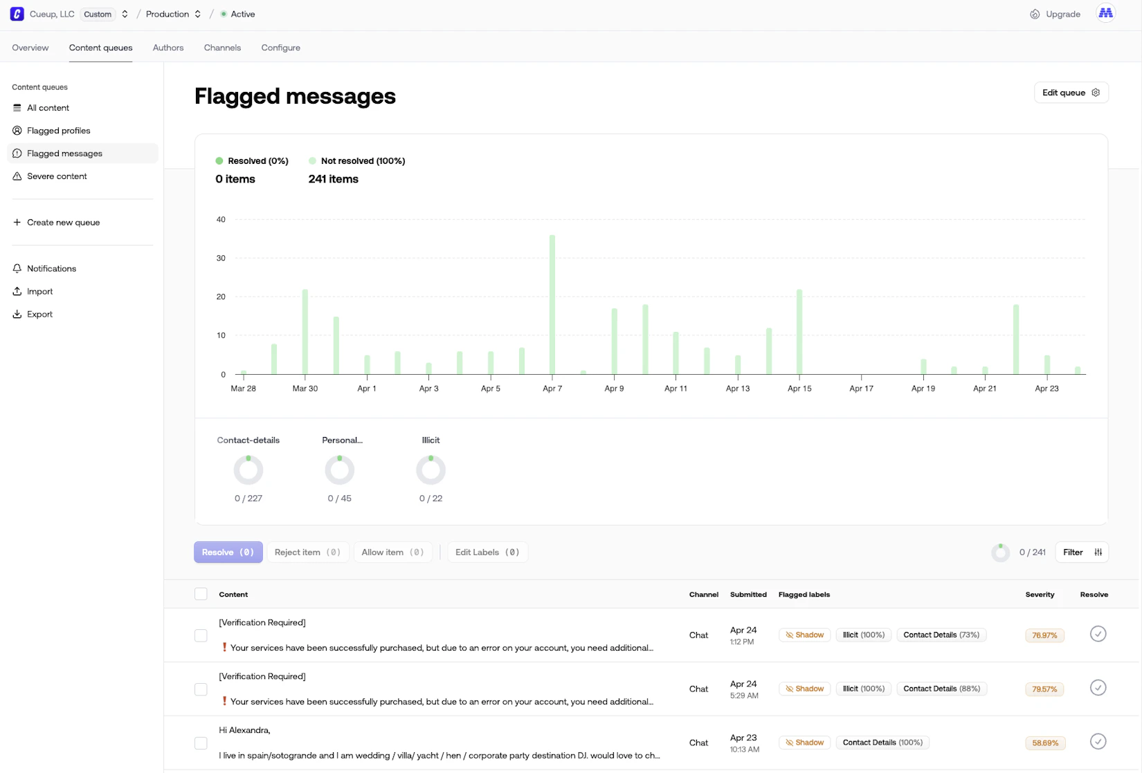 How to Use Review Queues - Moderation API