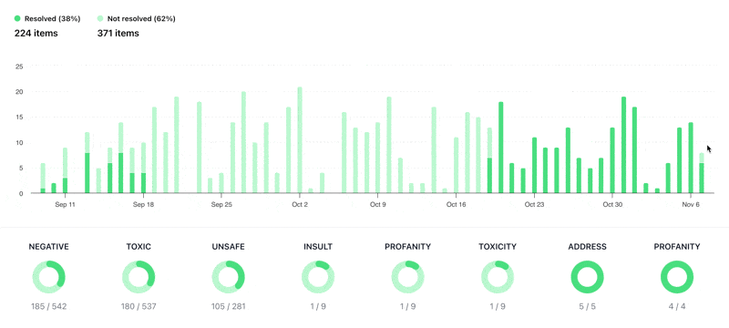 Selecting a date range in the queue chart