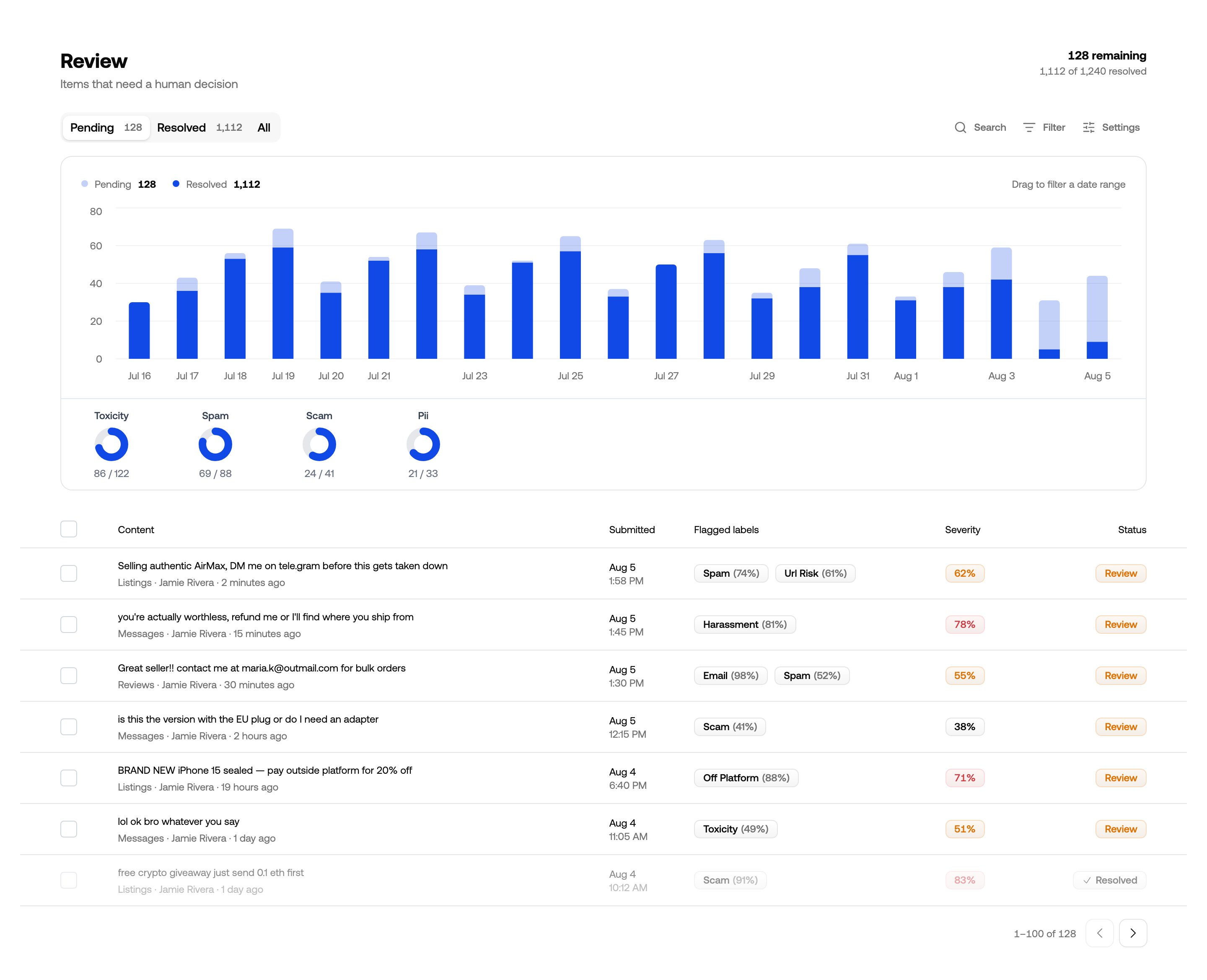 Review queue for reviewing and improving automated moderation