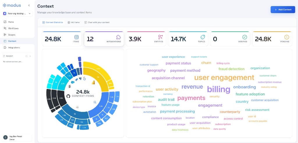 The Context Statistics dashboard with item counts and a coverage sunburst