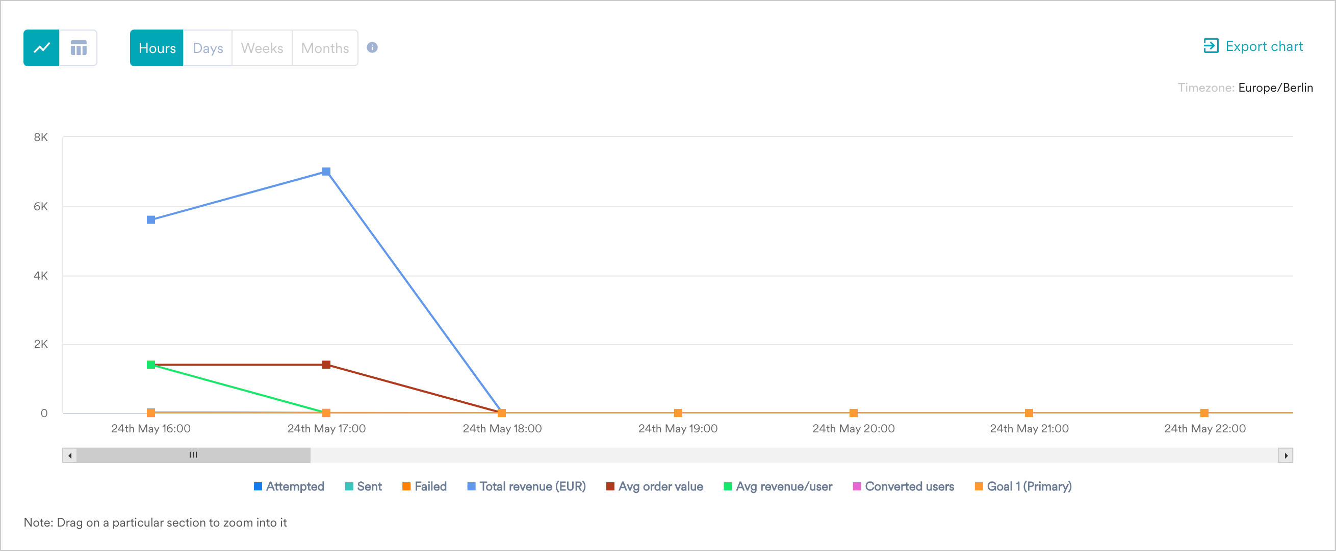 ConnectorInfo_PerformanceStats.png