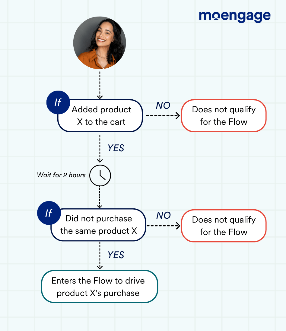 Dynamic condition FLOWS_updated.png