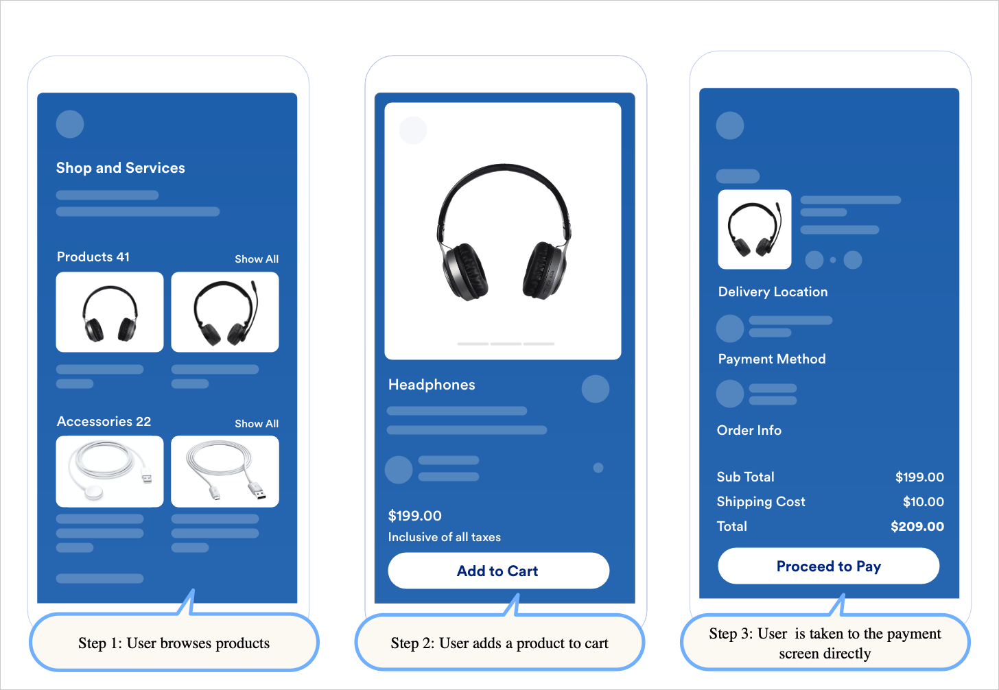 Three app screens showing a frequent buyer browsing products, adding headphones to the cart, and arriving directly at the payment screen.