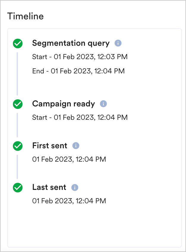 SMS_Timeline.png
