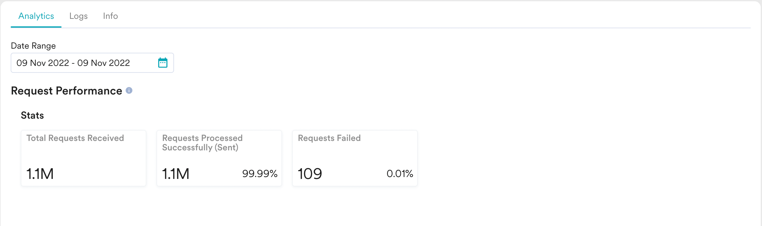 Request_Performance.png