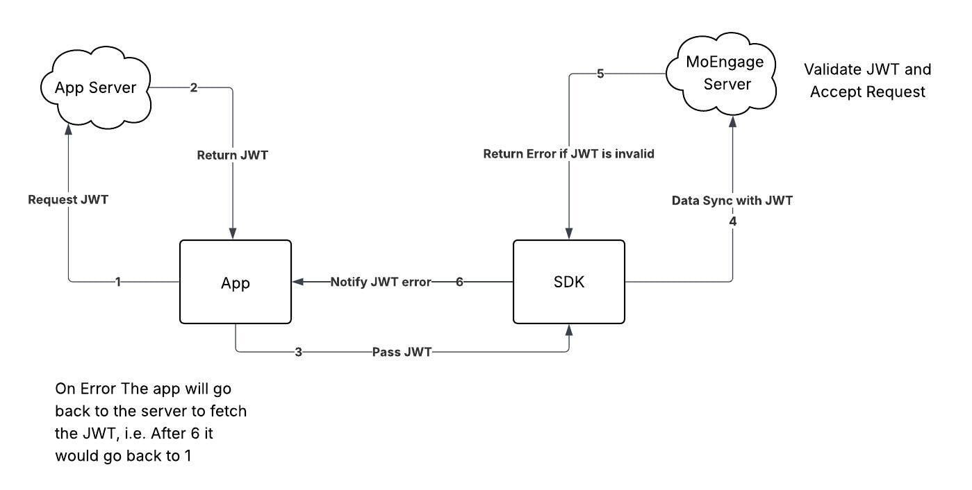 Jwt1