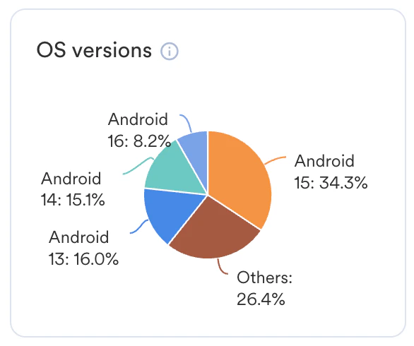 OS versions.png