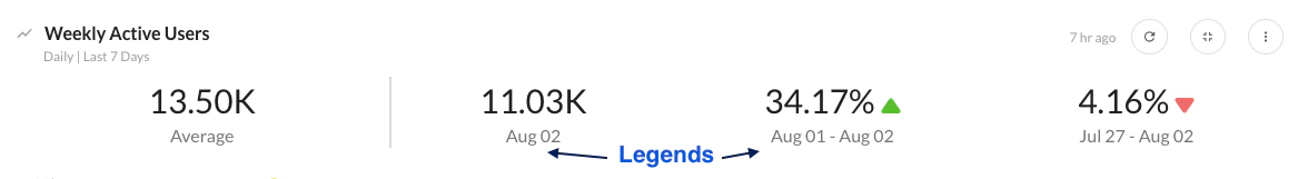 KPI Legends.png