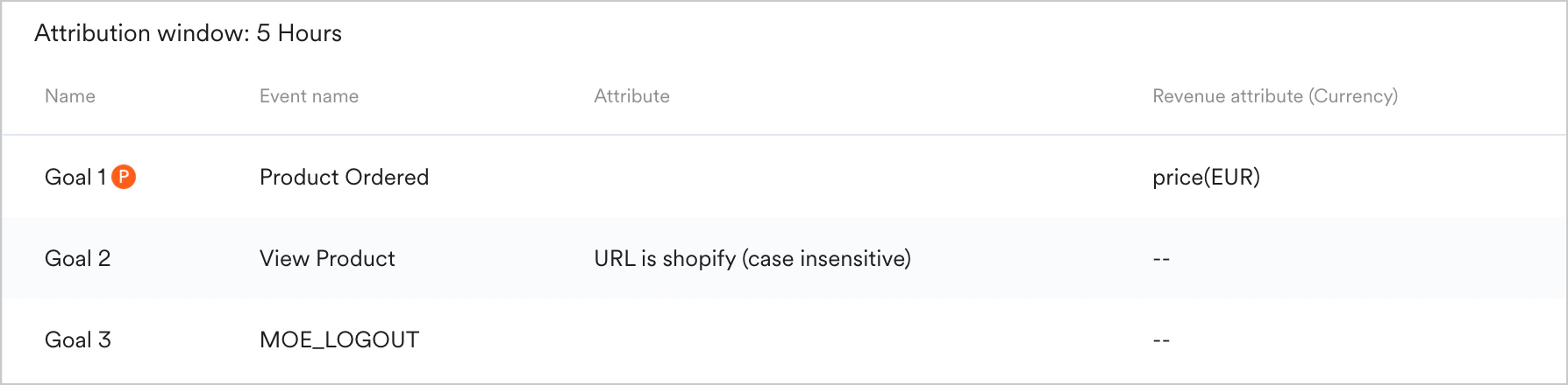 Conversion_Goals.png