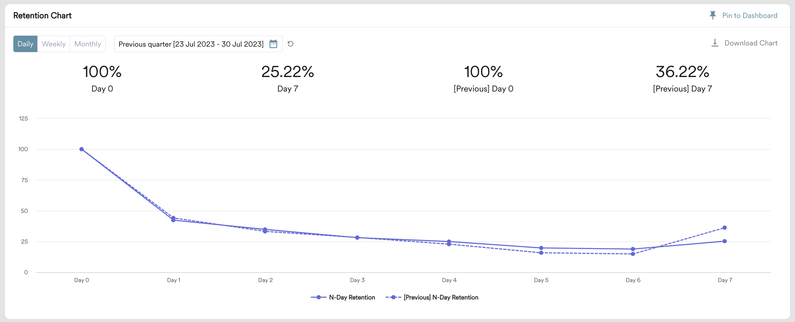 Retention Chart1
