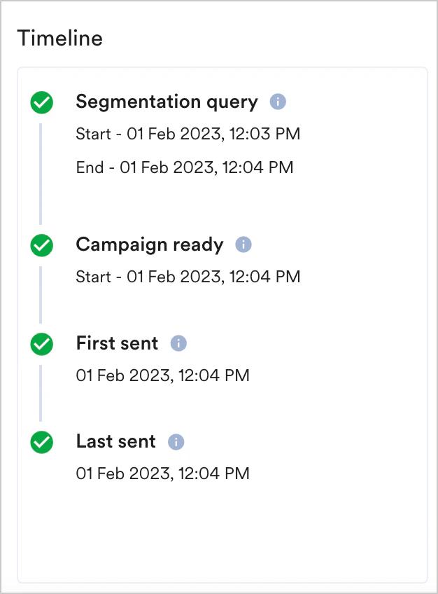 SMS_Timeline.png