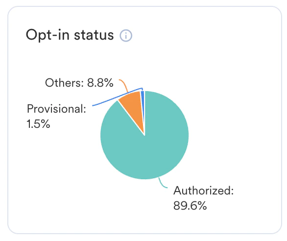 Opt- in status.png