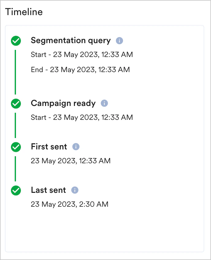 Email_Timeline.png
