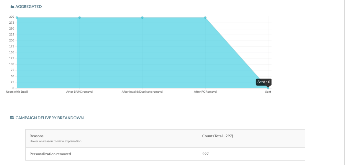 Personalization Failure Email