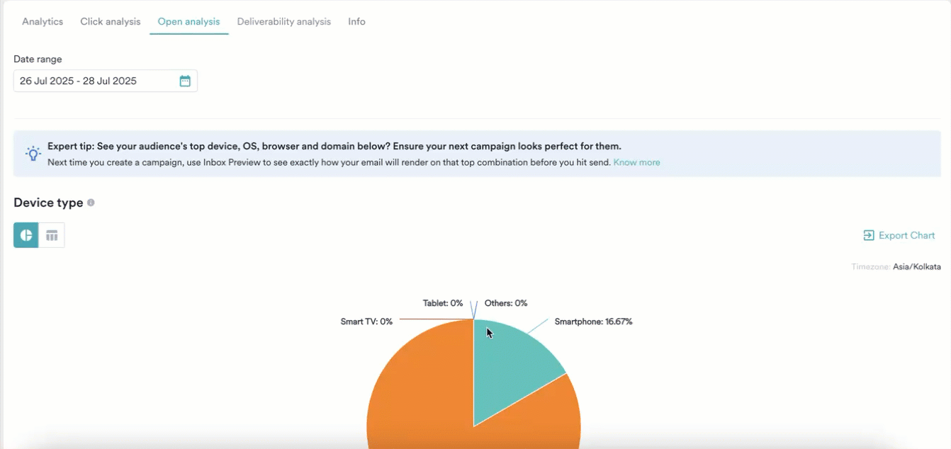 device analytics.gif