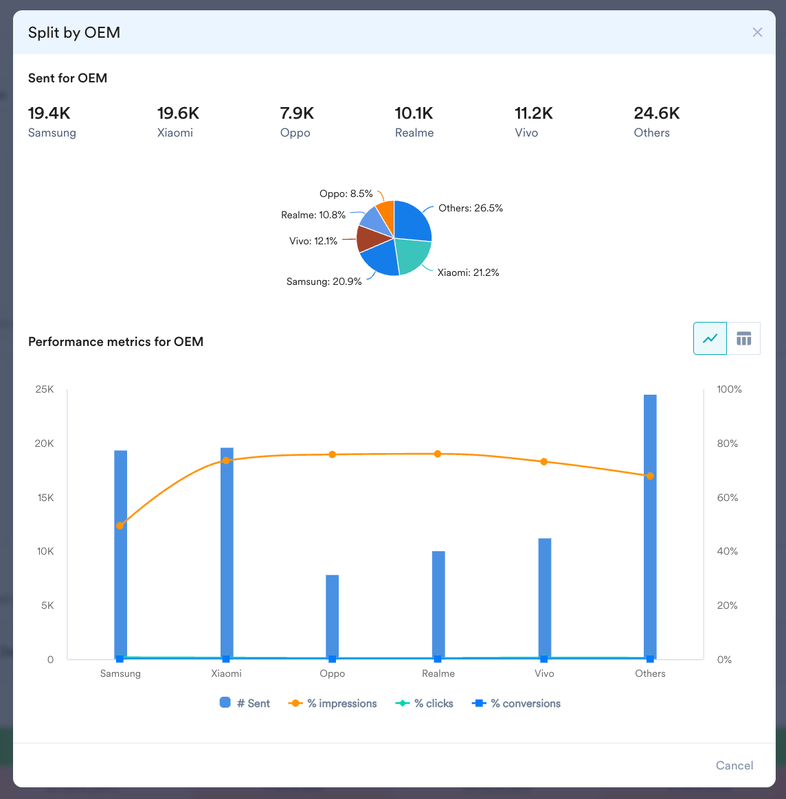 Detailed view Split by OEM.png