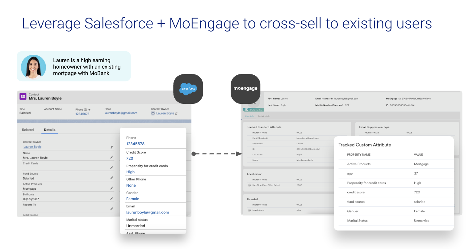 Salesforce records flowing into MoEngage as users and events