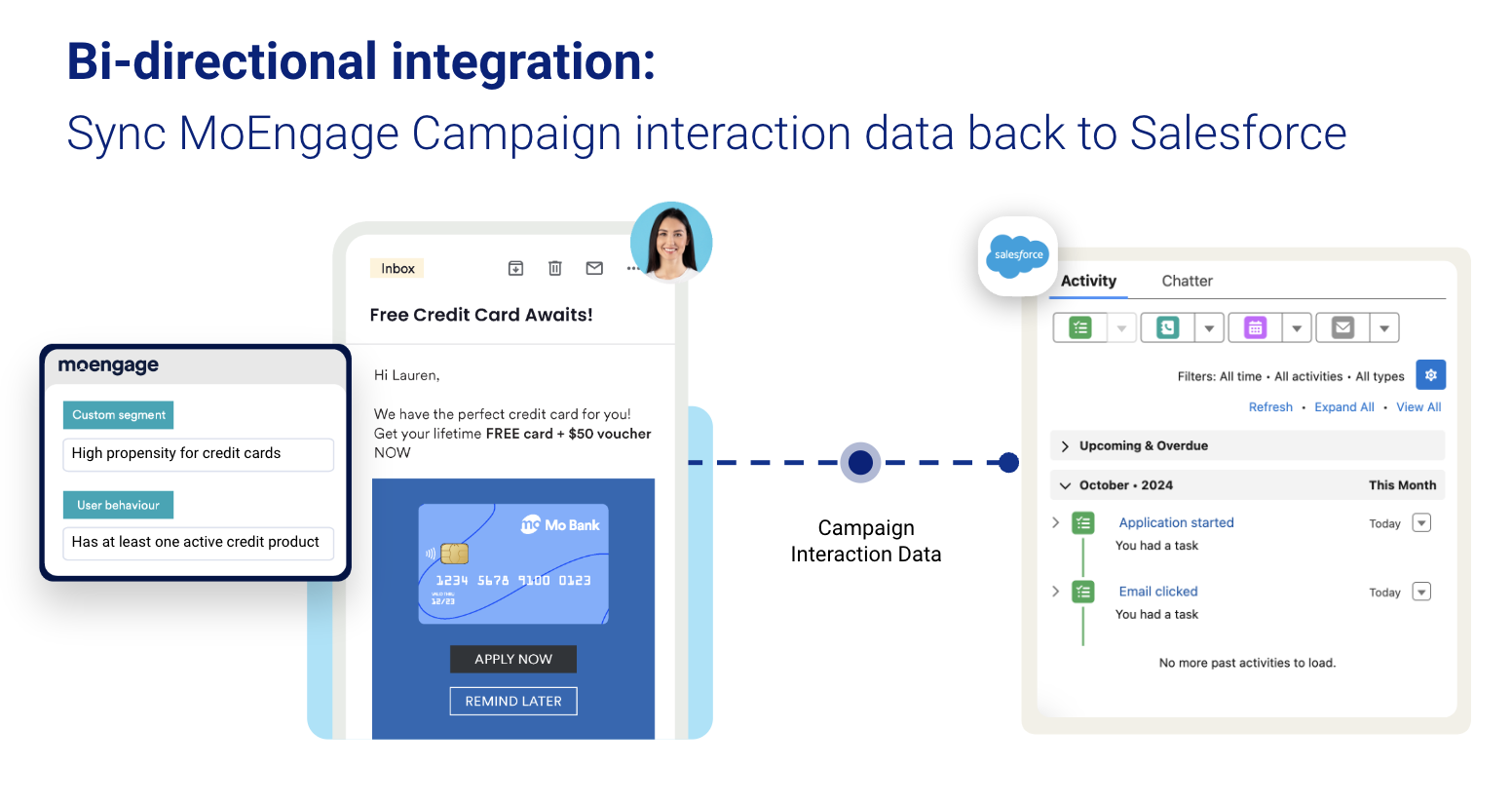 MoEngage campaign interaction events flowing back to Salesforce as Activities