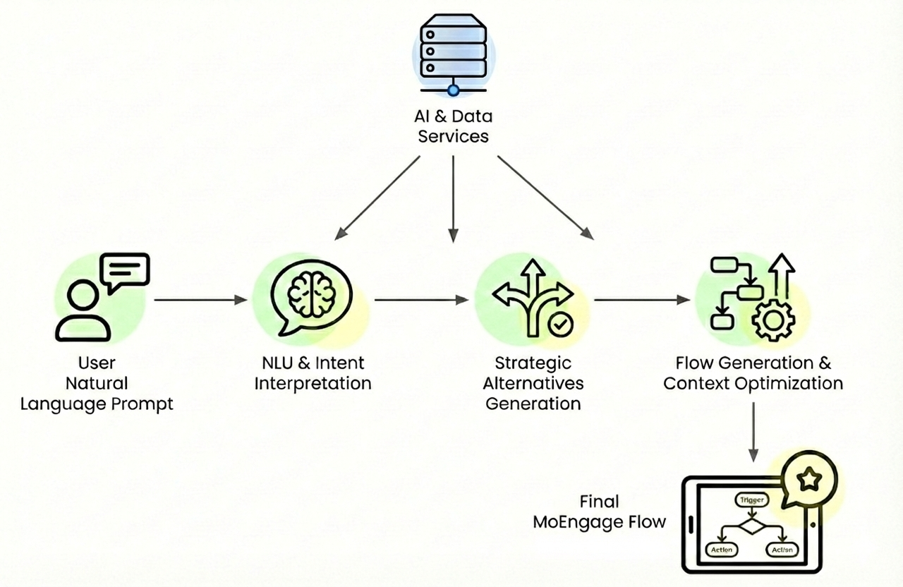 Aiassistflow(1)