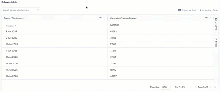 Sorting a table column and selecting a calculation type such as Sum or Average from the column header.