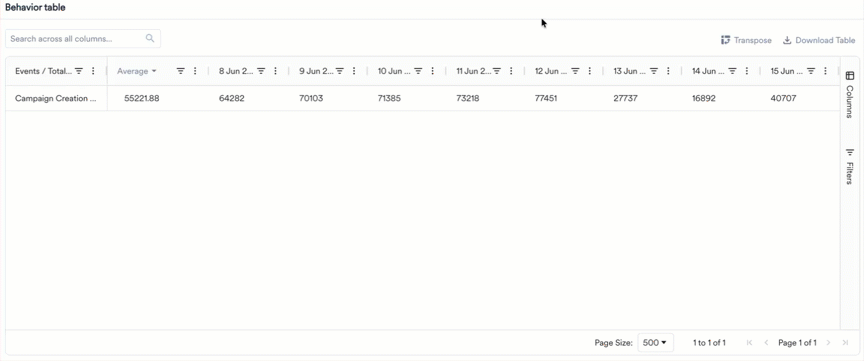 Behavior table being transposed, switching the rows and columns, and then transposed back to the original orientation.