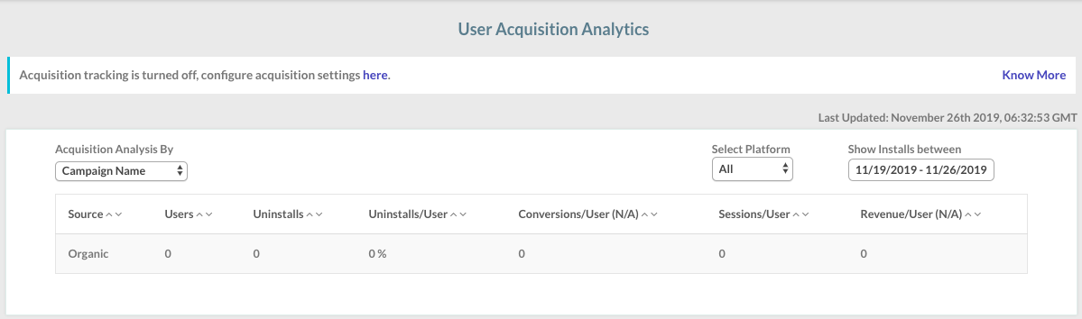 Acquisition analytics dashboard grouped by campaign