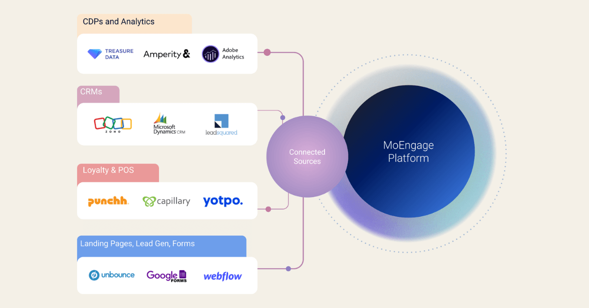 Connected Sources Diagram