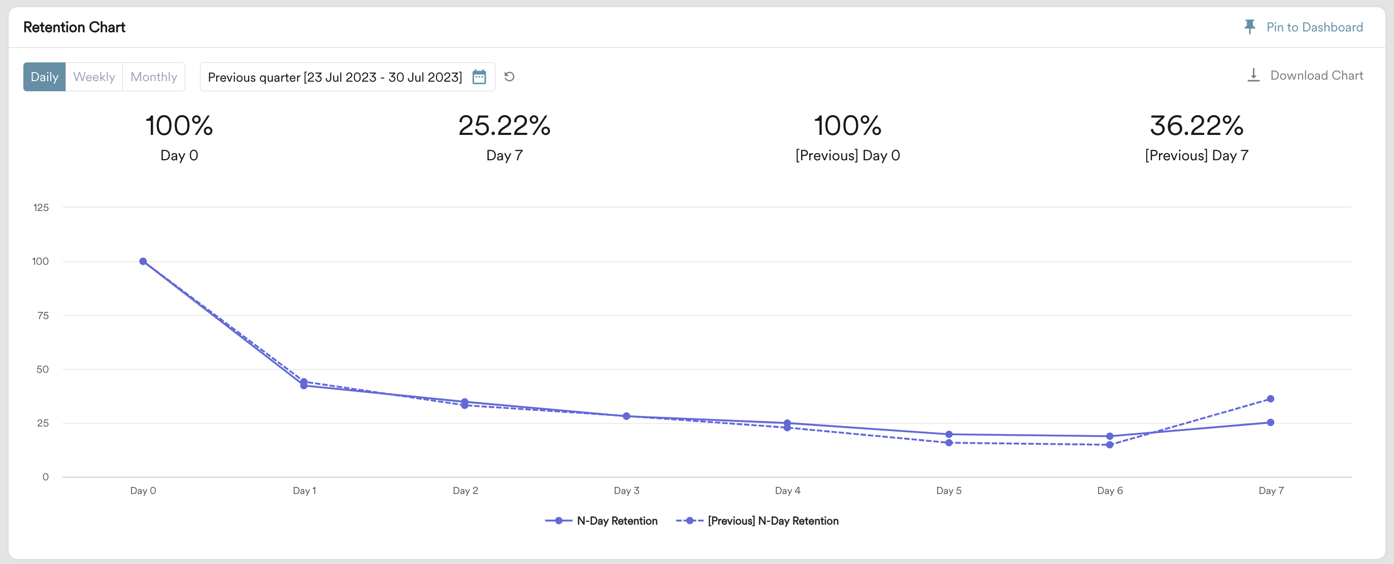 Retention Chart1
