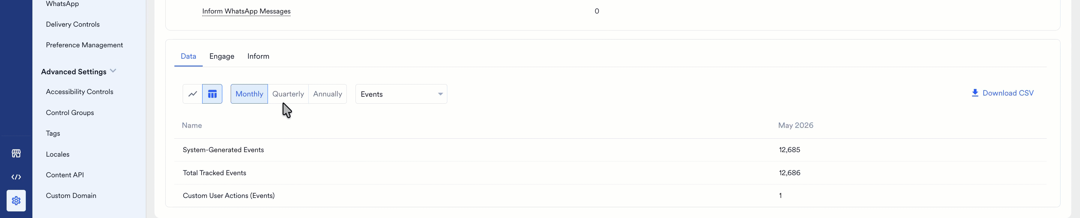 A usage trends chart toggled between chart and table view for the Events category