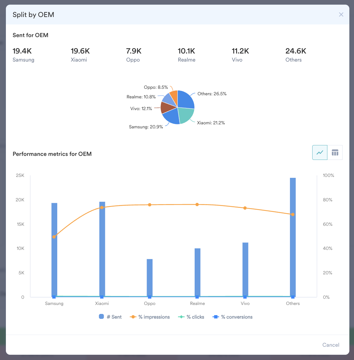 Detailed view Split by OEM.png