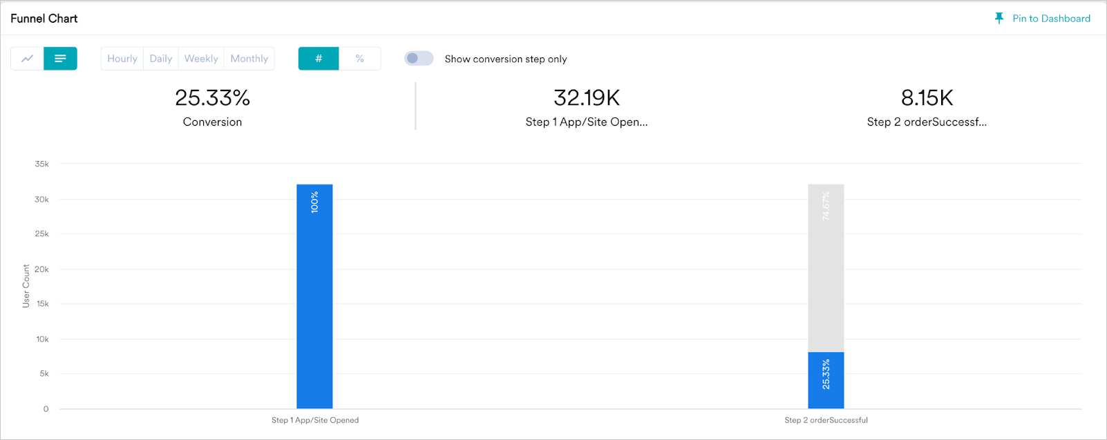 FunnelChart.png