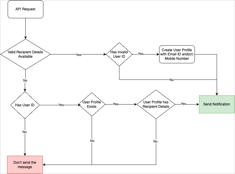 UserCreation.png