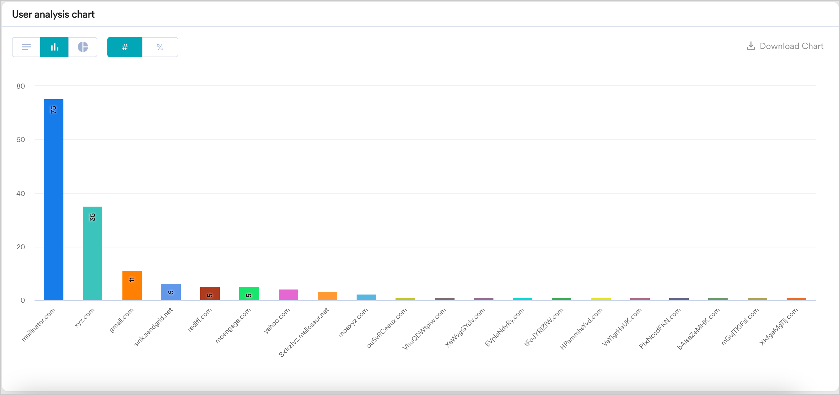 EmailDomainAnalysis.png