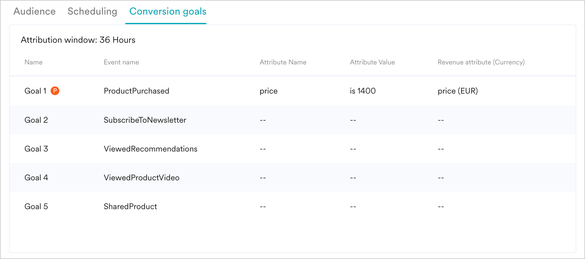 ConnectorInfo_ConversionGoals
