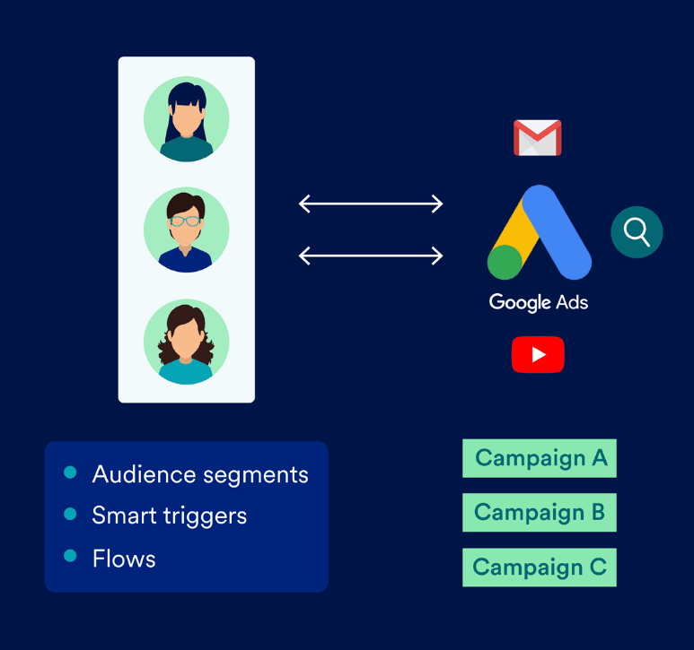 Google_Ads_Audience_Flow.png