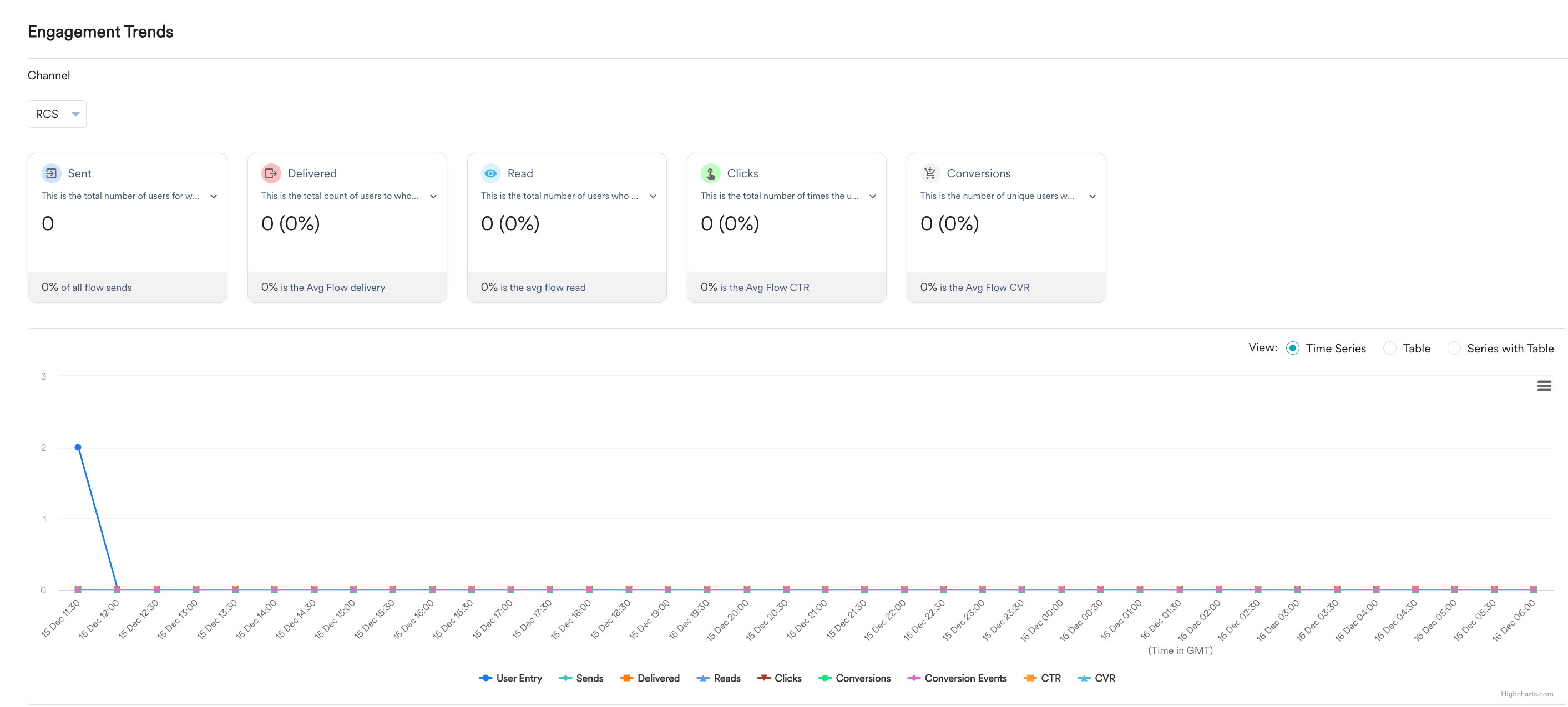 engagement trends.png
