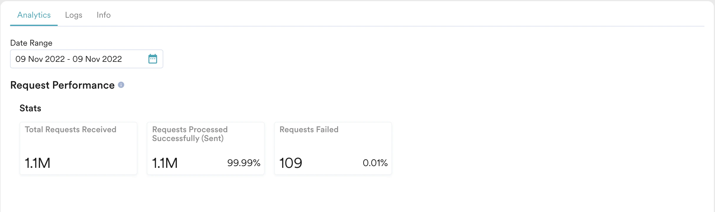 Request_Performance.png