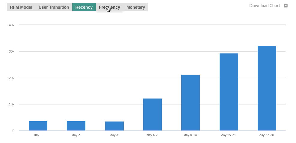 Distribution_charts.gif
