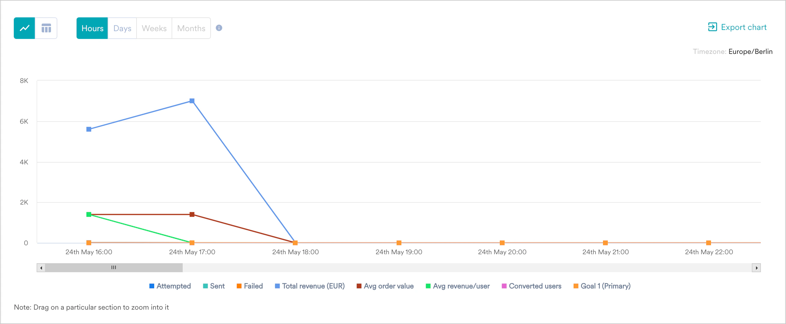 ConnectorInfo_PerformanceStats.png