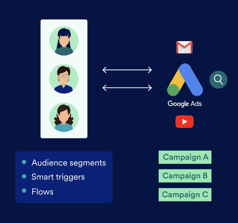 Google_Ads_Audience_Flow.png