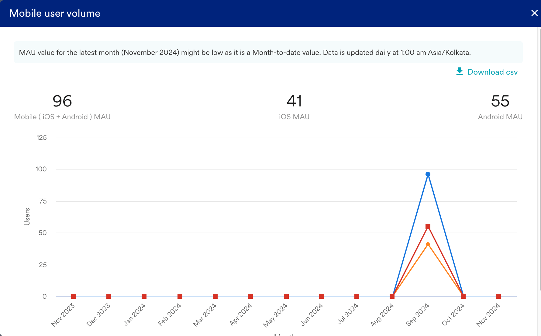 Screenshot 2024-11-06 at 5.40.18 PM.png
