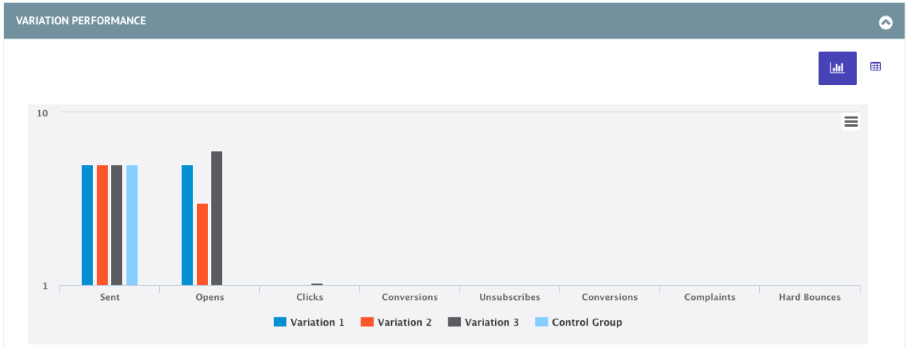 VariationPerformance_Graph.png
