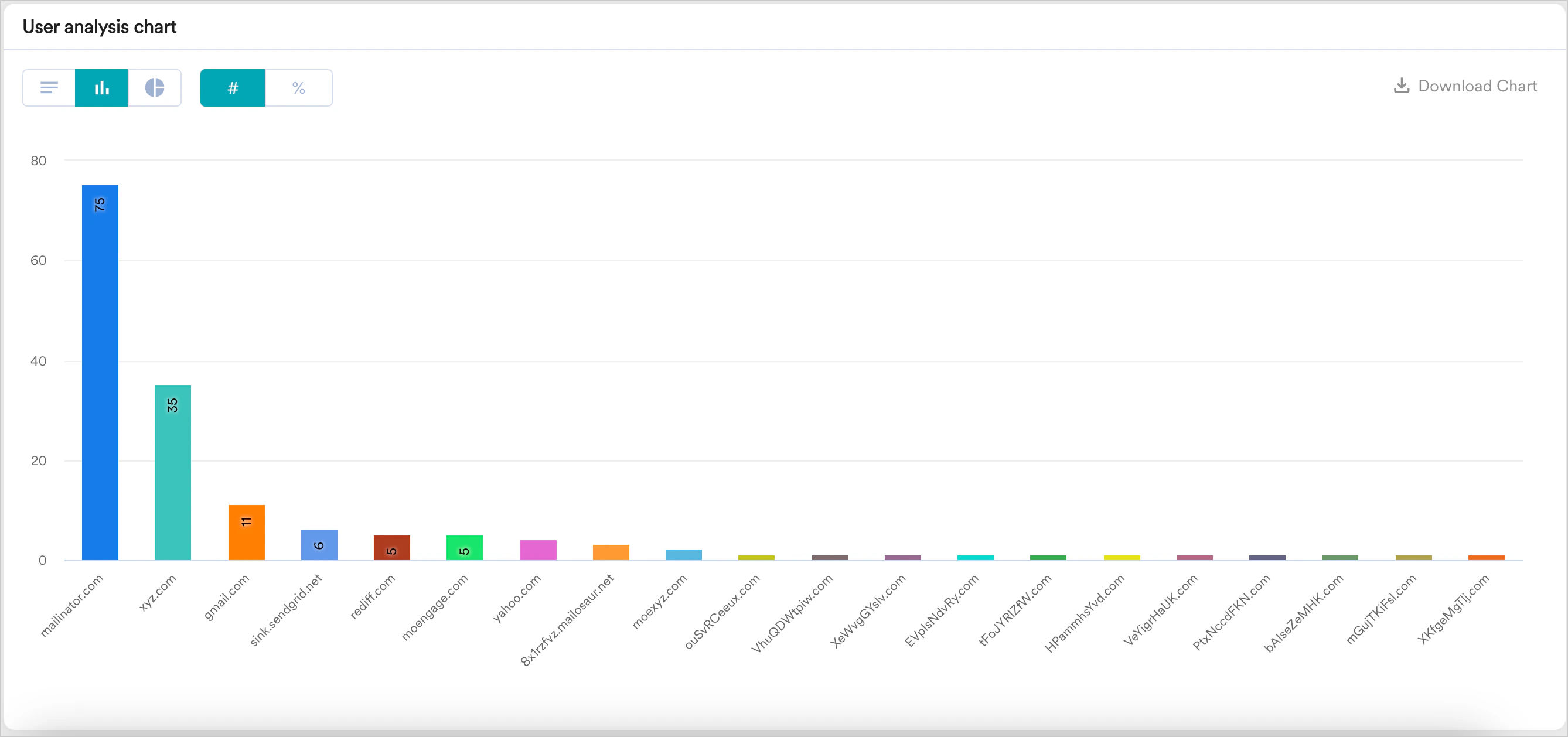 EmailDomainAnalysis.png
