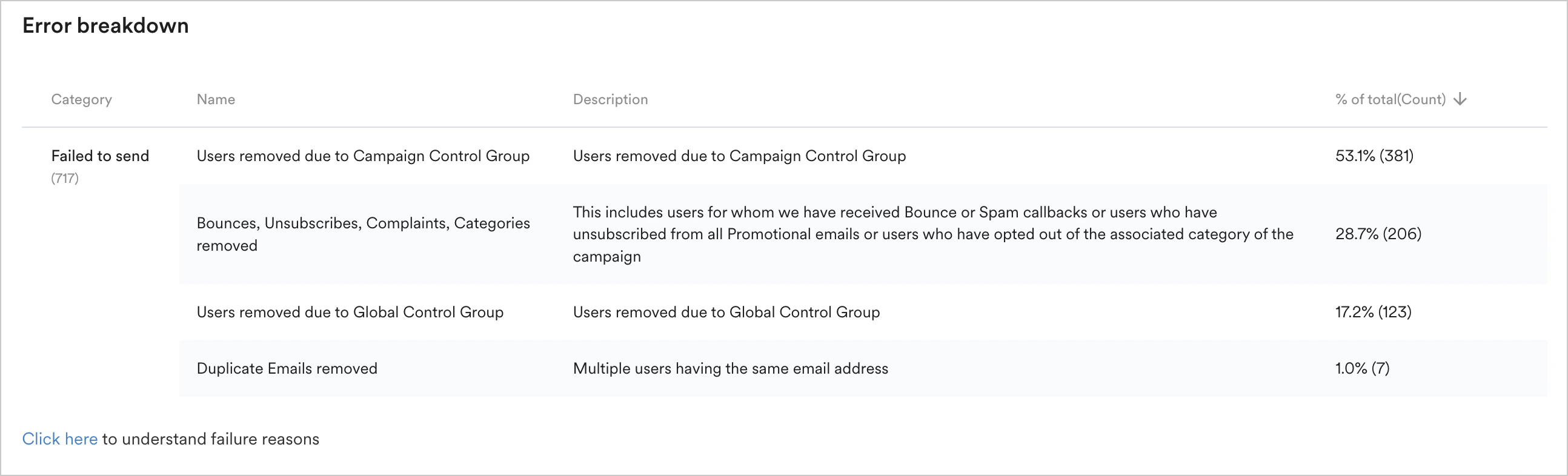 Email_ErrorBreakdown.png